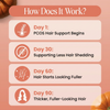 Pumpkin Seed Oil Softgels