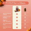 Pumpkin Seed Oil Softgels
